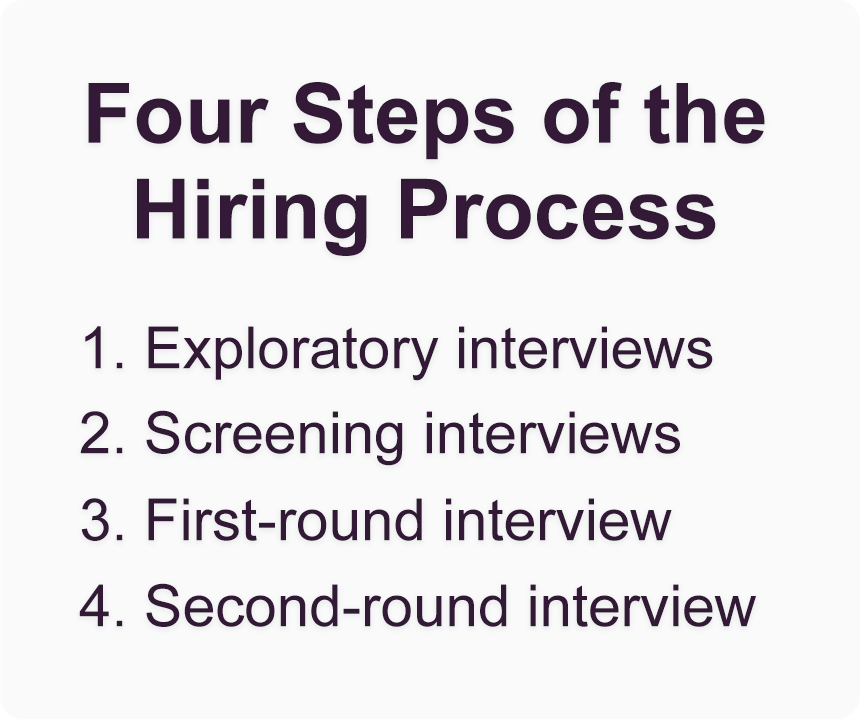 Virtual job interview
